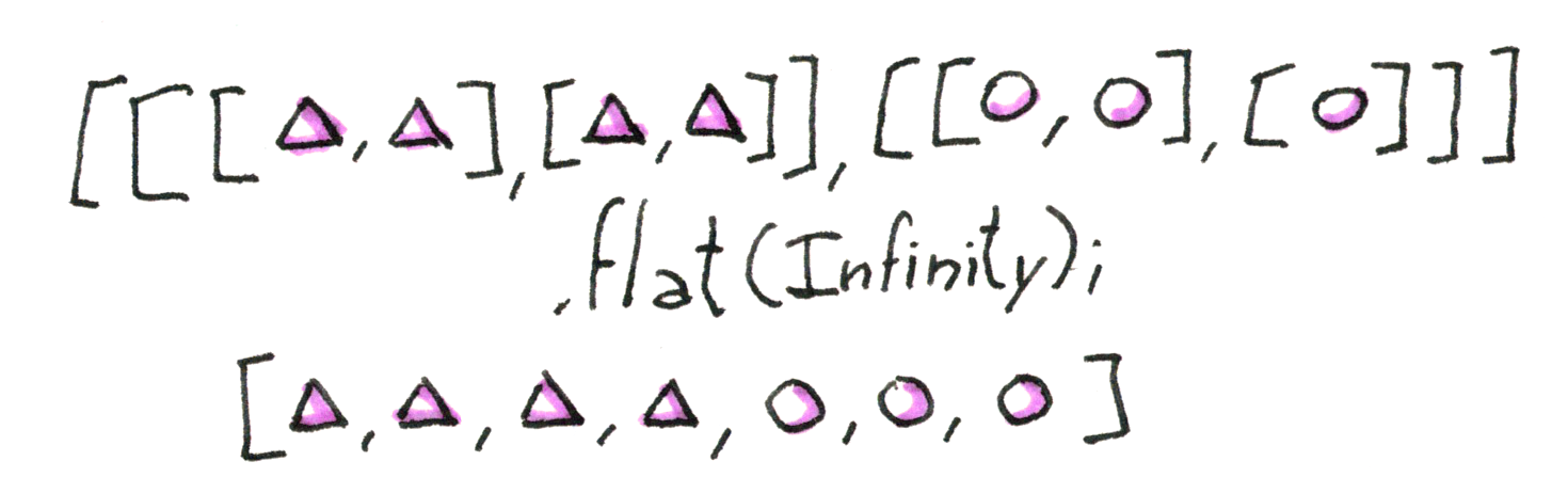 flat infinity